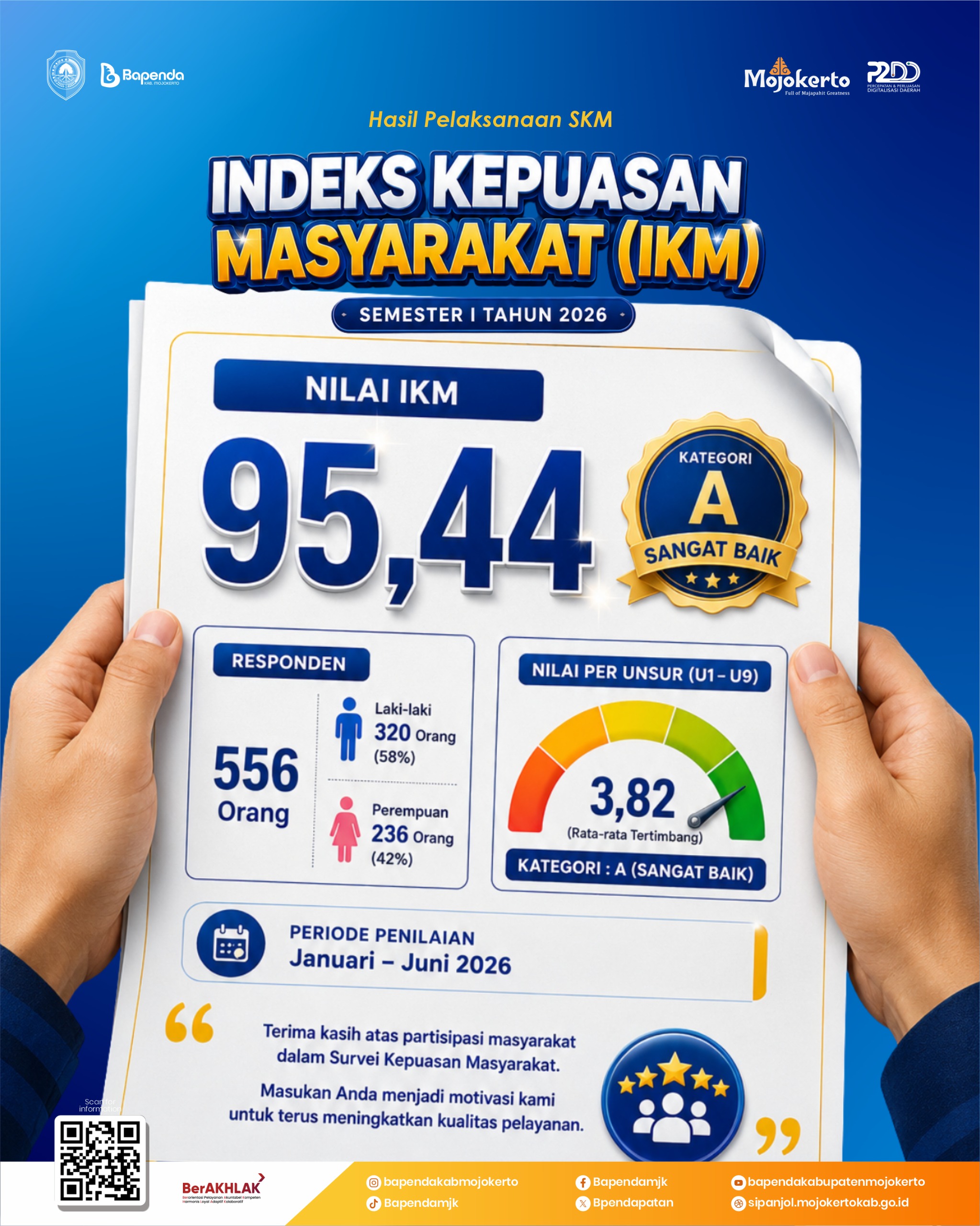 INDEK KEPUASAN MASYARAKAT PERIODE JANUARI - JUNI 2026